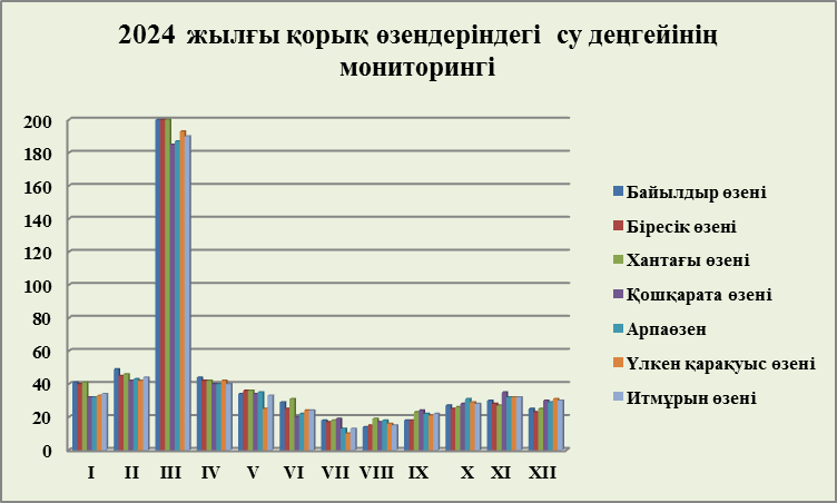 grafik